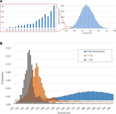 Quantum Walk-Based Vehicle Routing Optimisation